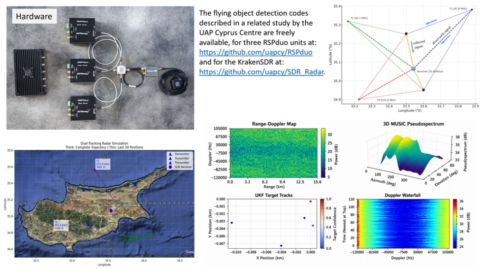 SkyWatch passive radar