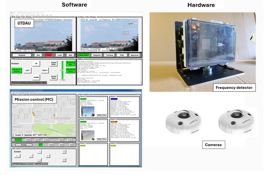UFODAP software